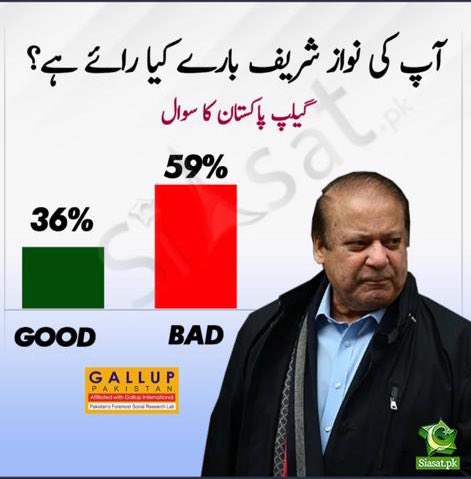 MrAdeelCh's tweet photo. @betterpakistan Uncle @betterpakistan ye muqabla unka khud sy hi tha ... 59% logon ny lanat bheji hay ... achaw apko pata hay 34% log abhi bhi Jhooti rani ki bat suntain hain ... https://t.co/q7VEHm5UXh