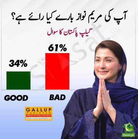 MrAdeelCh's tweet photo. @betterpakistan Uncle @betterpakistan ye muqabla unka khud sy hi tha ... 59% logon ny lanat bheji hay ... achaw apko pata hay 34% log abhi bhi Jhooti rani ki bat suntain hain ... https://t.co/q7VEHm5UXh