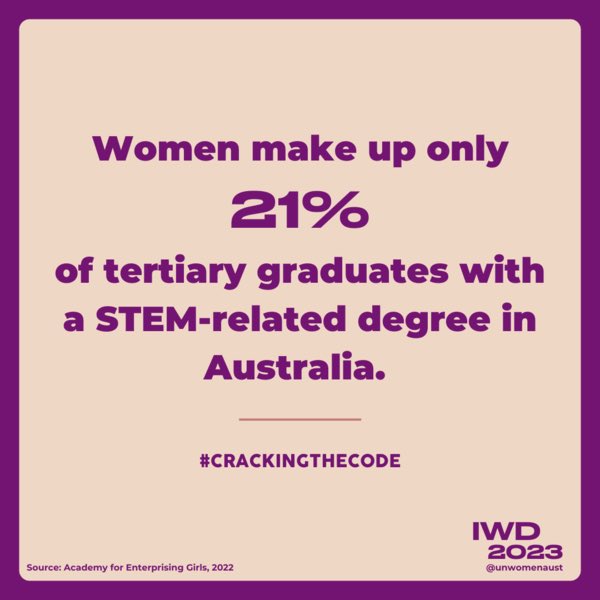 Needed: Doctors who don’t dismiss women’s pain as “normal”. Female reproductive issues are under-funded, under-researched & under-diagnosed. Maybe this statistic has something to do with it. #InternationalWomansDay #CrackingtheCode