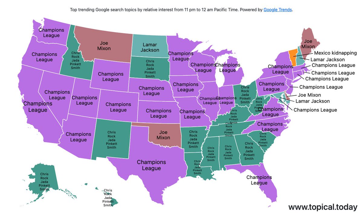 TopicalMaps's tweet image. Top Google Trends in the United States by relative interest in each state over the last hour. 

#ChampionsLeague #JoeMixon #Mexicokidnapping #LamarJackson #ChrisRockJadaPinkettSmith 

Live map at topical.today/countries/us