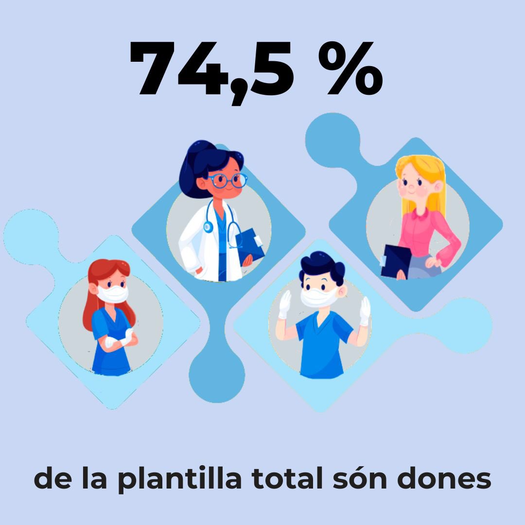 Consorci Sanitari Integral tweet media