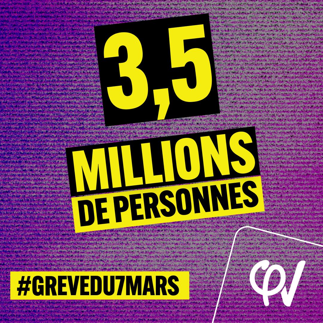 LFI_Reims's tweet photo. 🔥 Mobilisation historique hier : 3,5 millions de personnes dans la rue contre Macron et sa réforme des retraites !

 #GreveDu7Mars  #JusquAuRetrait https://t.co/i93qDn7tLQ