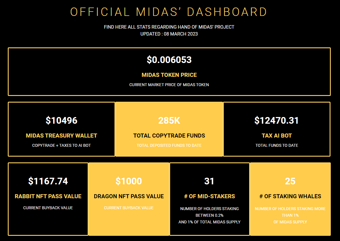 Hand Of Midas tweet media