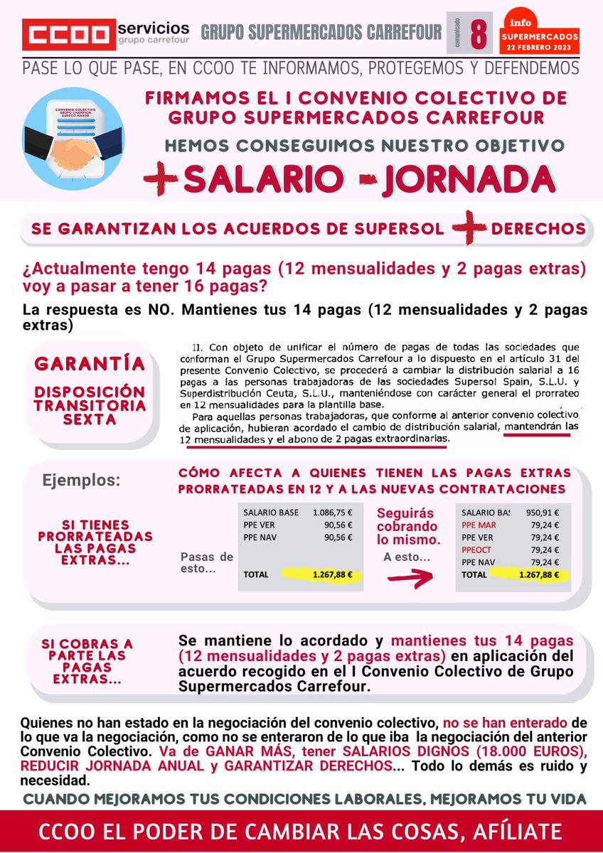 Firmamos el I Convenio colectivo de Grupo SUPERMERCADOS Carrefour 
➕ Salario y ➖ Jornada
Se garantizan los acuerdos de Supersol ➕ Derechos