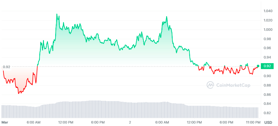 StacksIndia's tweet image. Trevor is a man of his word: