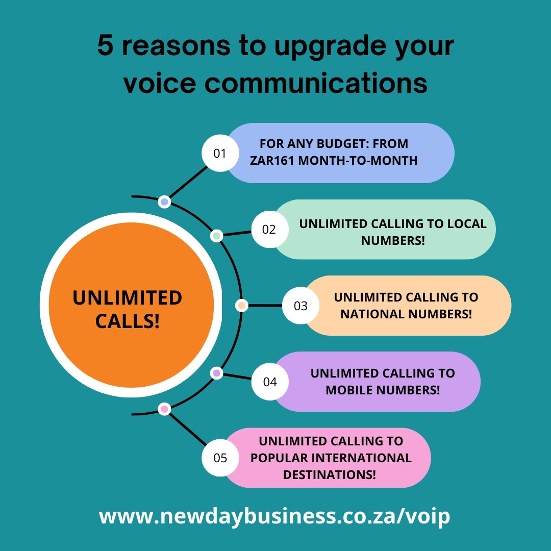 Take control of your business communication and get unlimited calls from ZAR161 a month. 

Visit newdaybusiness.co.za/voip to find out more. 

#UnlimitedCalls #BusinessCommunication #NewDayBusiness #VoIP #SmallBusiness #Upgrade #HDCalling #SouthAfrica
