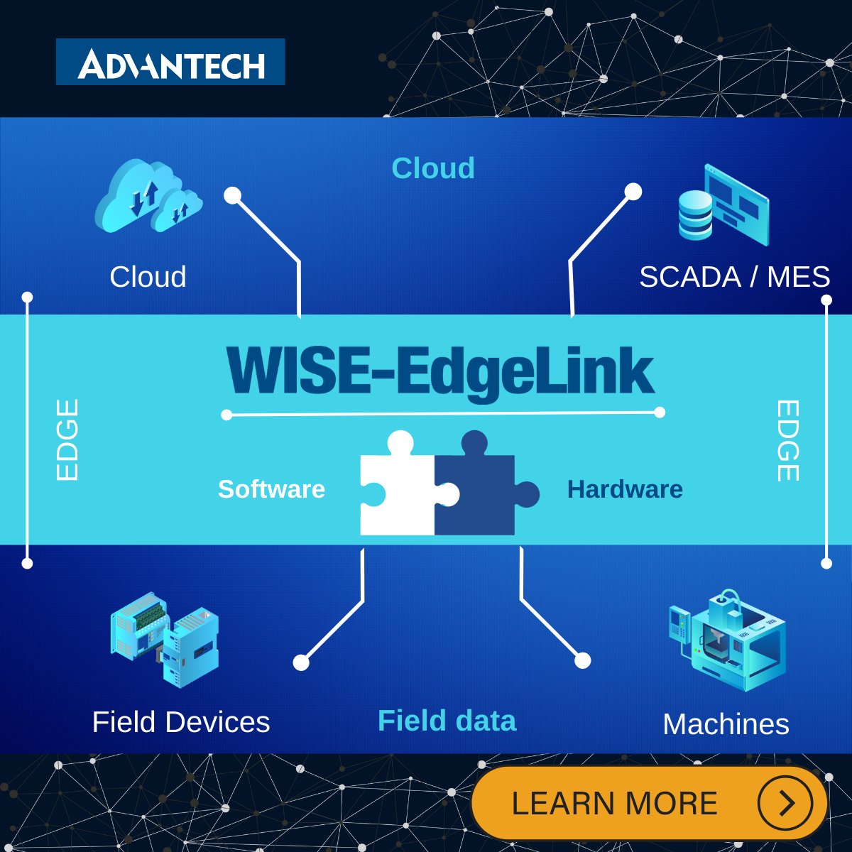 Advantech_IIoT's tweet photo. π§© WISE-EdgeLink is an easy-to-configure gateway software that can connect your automation devices to the application layer.
How to start with WISE-EdgeLink?
ππ»To find out, visit: https://t.co/TJ4rTPlWR3
#WiseEdgeLink #DigitalTransformation
#Edge365 #SmartManufacturing https://t.co/LyVASvrHcJ