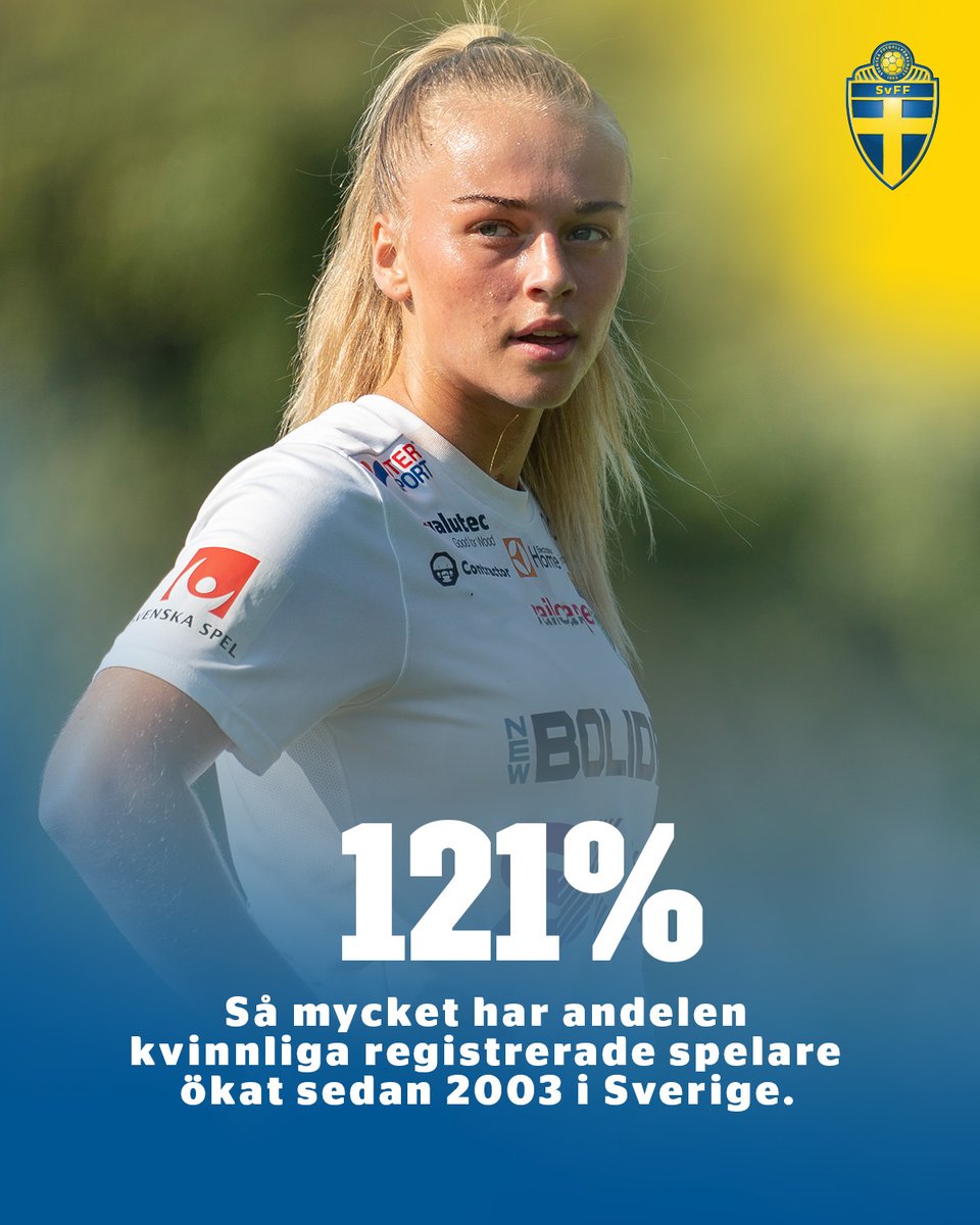 2003 fanns det 44 306 registrerade tjej- och damspelare från 15 år och uppåt i Sverige. Ca 20 år fram i tiden, 2022, hade den siffran ökat till 97 898🤩 Det motsvarar en ökning med 121 procent🌟

Källa: SvFF:s verksamhetsberättelse.