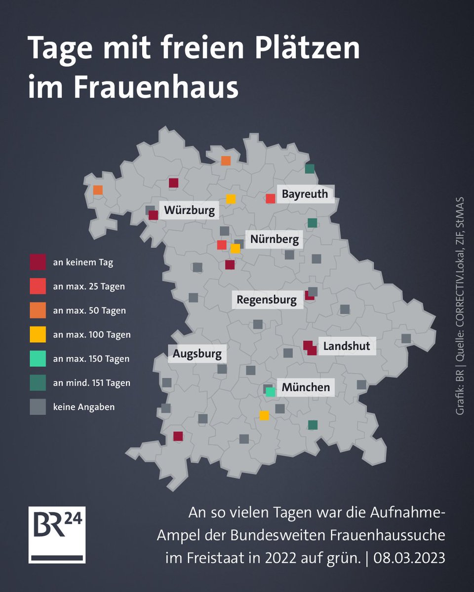 In sieben der 19 untersuchten Frauenhäuser in Bayern war an keinem Tag eine Aufnahme möglich, beispielsweise in Landshut, Regensburg oder Schwabach. br.de/nachrichten/ba…