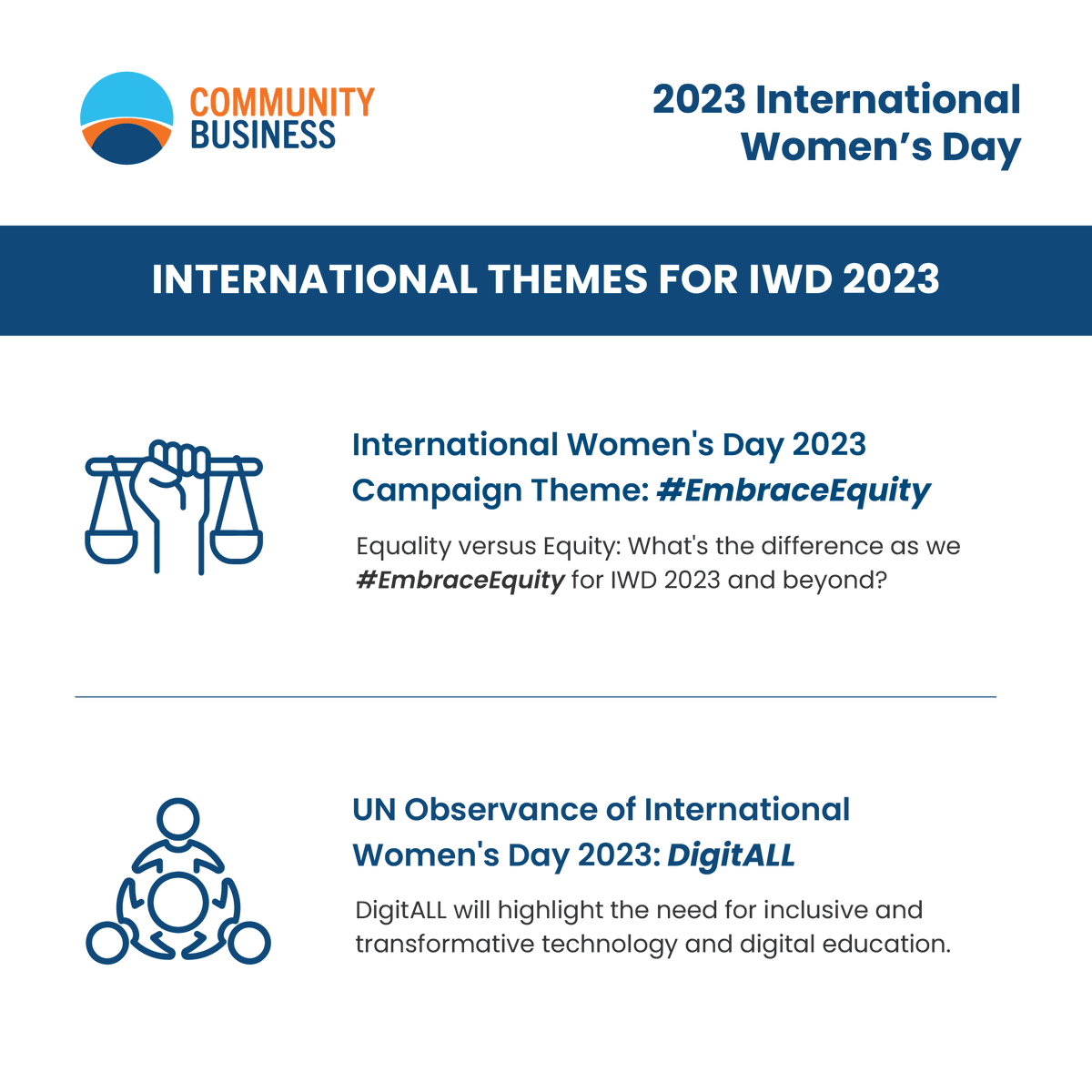 📣International Women's Day 2023 👉Learn more: communitybusiness.org/programmes-cam… ---- To recognise IWD, we will be sharing the context of gender inequalities in the workplace in line with the #EmbraceEquity and DigitALL. Keep an eye on our channels to see what we'll be sharing!