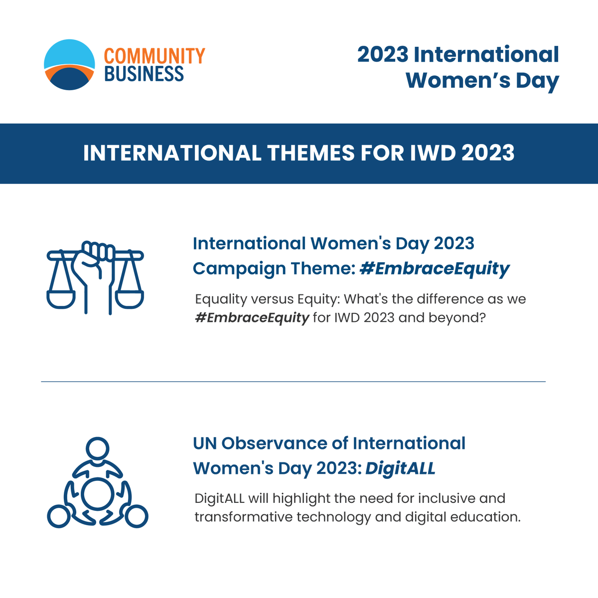 📣International Women's Day 2023
👉Learn more: communitybusiness.org/programmes-cam…
----
To recognise IWD, we will be sharing the context of gender inequalities in the workplace in line with the #EmbraceEquity and DigitALL. 

Keep an eye on our channels to see what we'll be sharing!
