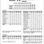 Photo by MO Hawks baseball (@BaseballMohs)