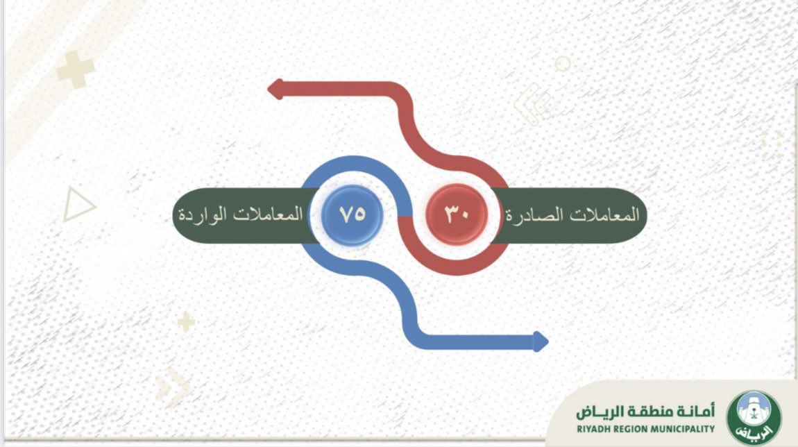 بلدية المزاحمية tweet media