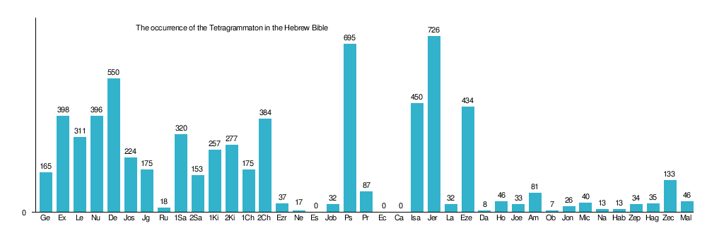 ThundersSeven's tweet photo. @SolaScriptura98 As most #Bibles will tell you in the foreword #TheTetragrammaton #YHUH some use YHWH was #replaced 6667 times with the devices "the #LORD" & "#GOD" supposedly #deemed too "#holy" by certain #historical #scribes for the #profane man to utter. He is #esteeming His Name once more. https://t.co/wTMLkc0YxF
