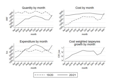 Drops in activity closely align with policies to reduce the spread of COVID-19. More details in the full report at shorturl.at/puGSZ