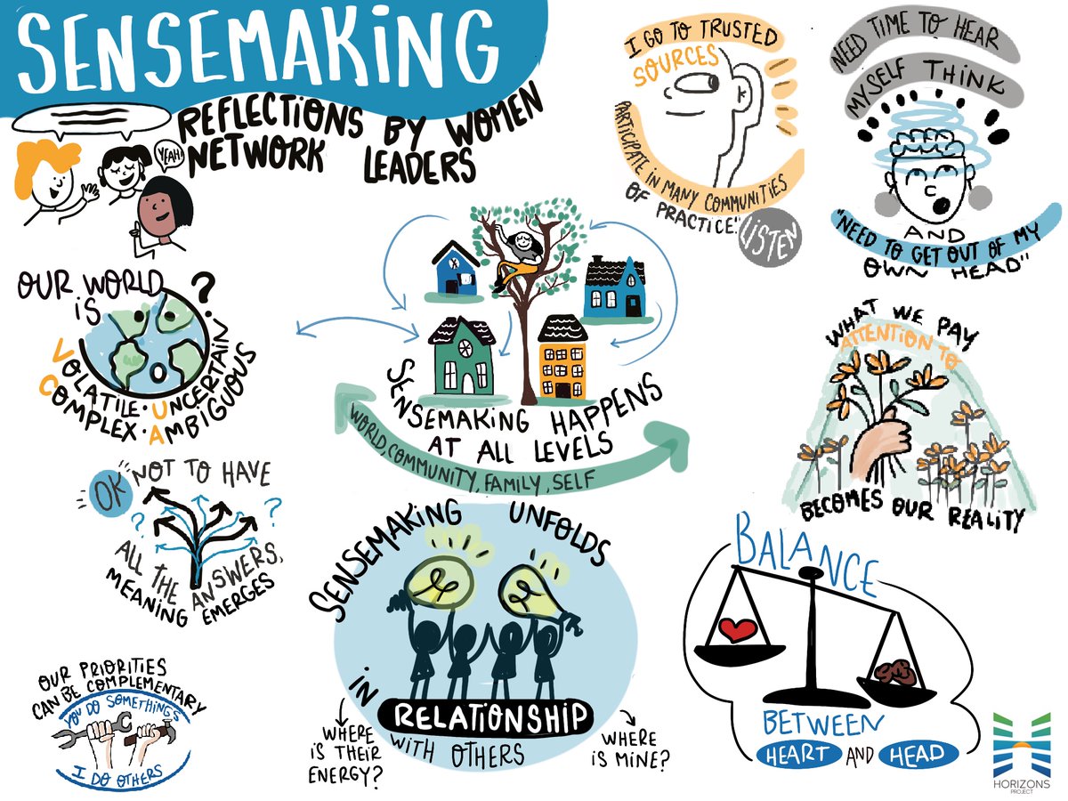 Horizons Project (@horizonsprjt) on Twitter photo As we celebrate #InternationalWomensDay2023 - Horizons lifts up the voices of our amazing colleagues who shared their #sensemaking practices: horizonsproject.us/sensemaking/
🙏 <a href="/Melanie4Peace/">Melanie Greenberg</a> <a href="/MariaJStephan/">Maria J. Stephan</a> <a href="/TabathaPT/">Tabatha P. Thompson</a> <a href="/MichelleBarsa/">Michelle Barsa</a> <a href="/evelynt06798659/">evelyn thornton</a> <a href="/nealinp/">Nealin Parker</a> <a href="/AshleyQuarcoo/">Ashley J. Quarcoo</a> <a href="/nadazohdy/">Nada Zohdy</a> As we celebrate #InternationalWomensDay2023 - Horizons lifts up the voices of our amazing colleagues who shared their #sensemaking practices: horizonsproject.us/sensemaking/
🙏 <a href="/Melanie4Peace/">Melanie Greenberg</a> <a href="/MariaJStephan/">Maria J. Stephan</a> <a href="/TabathaPT/">Tabatha P. Thompson</a> <a href="/MichelleBarsa/">Michelle Barsa</a> <a href="/evelynt06798659/">evelyn thornton</a> <a href="/nealinp/">Nealin Parker</a> <a href="/AshleyQuarcoo/">Ashley J. Quarcoo</a> <a href="/nadazohdy/">Nada Zohdy</a>