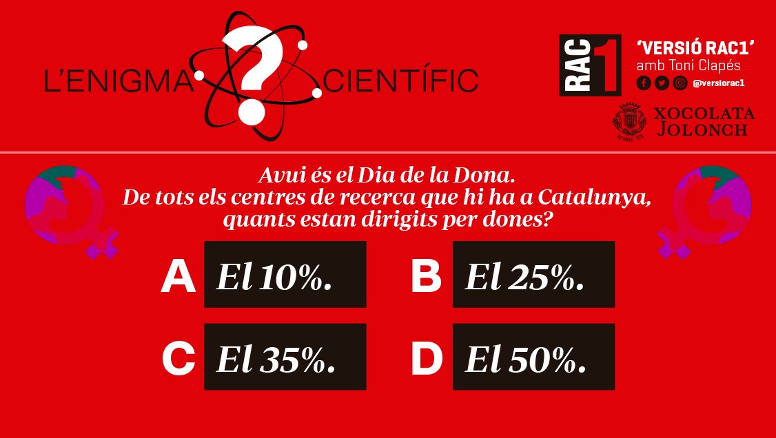 ☕ Vols guanyar la tassa del 'Versió'? 

👩🏻‍🔬 Resol l'‘Enigma Científic’ que planteja avui <a href="/Daniel_Arbos/">Daniel Arbós</a> !

📝Envia ara la resposta (A,B,C o D)
📧 a versio@rac1.net
🍫i guanya la tassa del ‘Versió’ i un lot de xocolata Jolonch de <a href="/TorronsVicens/">Torrons Vicens</a>

A les 16 h el resolem en directe!