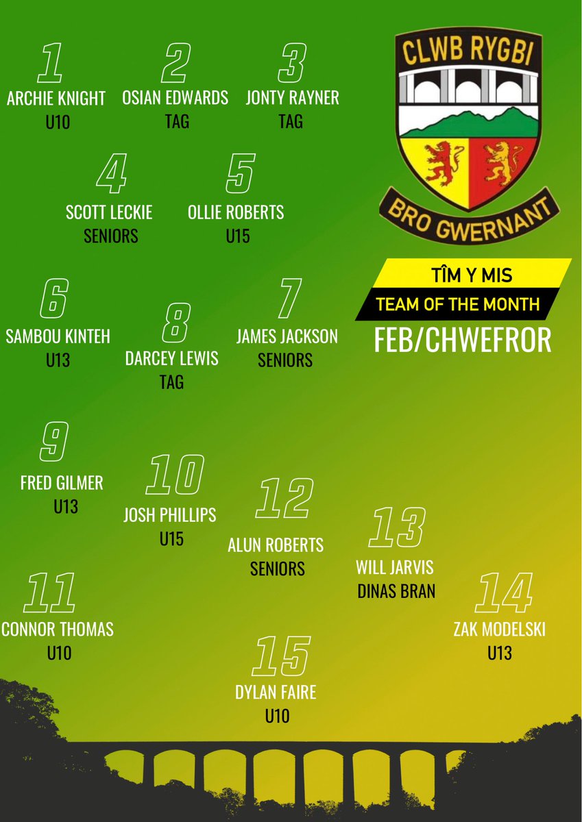 IoloJonesRygbi's tweet photo. Some really good π been played @CRBroGwernant @PE_YDB in February πͺ da iawn pawb ππ #WRUHub #RGCEast #RGCCommunity https://t.co/kCkRNxUCEg