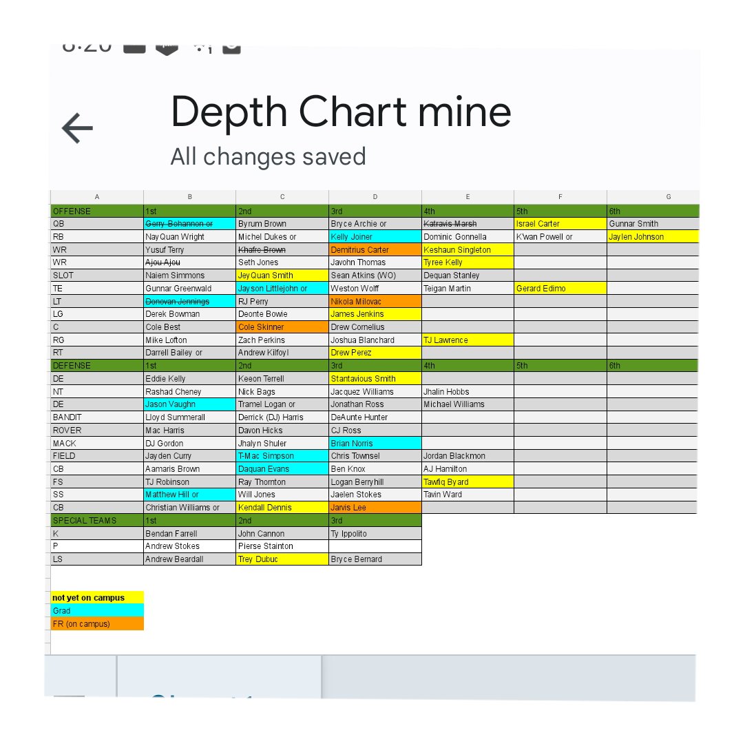USF Recruiting News on Twitter: "My totally correct depth chart, updated"