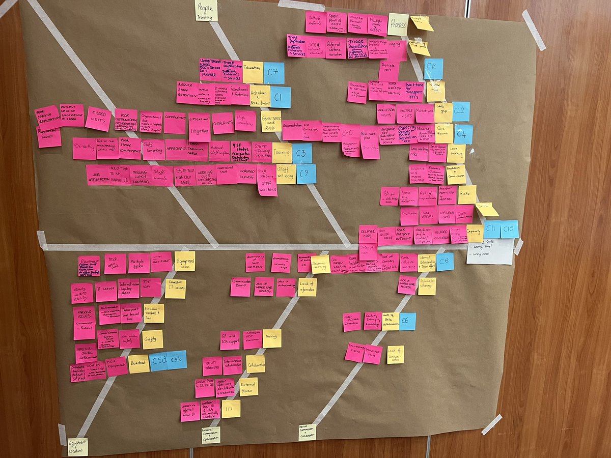 loubb1971's tweet photo. Great ideas being developed from passionate multidisciplinary teams and partners @DGFTimprovement CCCS VSA, exciting times ahead #communityfirst @tong635 @NickConwayIA @catherinemay_22 @kat21rose https://t.co/jyXJQodeIJ