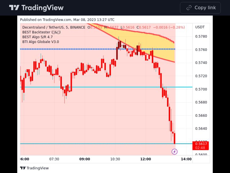 TradingView trade MANA 5 minutes