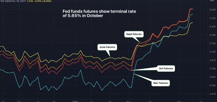 CoinChirr's tweet photo. Bitcoin Slips to 3-Week Low as Market Sees Federal Reserve Lifting Rates to 5.65%

#coinchirr #Crypto #cryptocurrency #CryptoNews #UPDATE #USDT #bitcoinprice #Binance https://t.co/vSuMX8w9D2