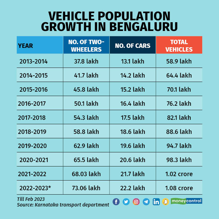 SaveBellandur(ಬೆಳ್ಳಂದೂರು ಉಳಿಸಿ) tweet media