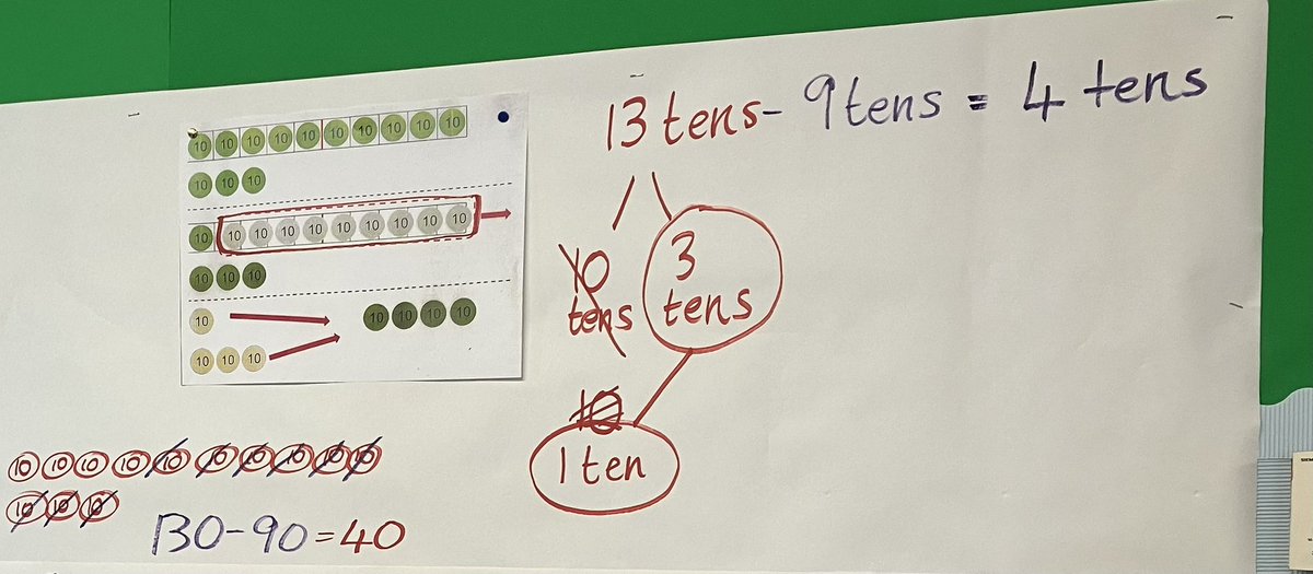 SELeakey's tweet image. Great to be out watching a #lessonstudy research lesson yesterday in a small rural school in Highland. Lots learnt as always 😀 it was a beautiful day too with snow and sunshine!