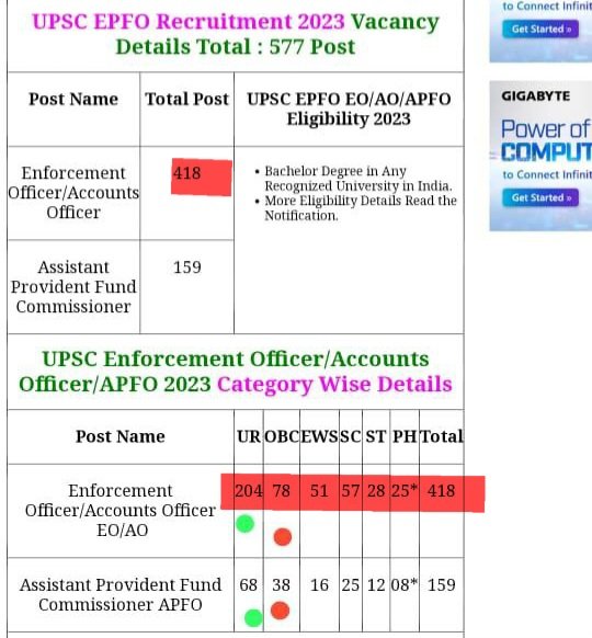 CjpArmyInd's tweet photo. #SSC_OBC_आरक्षण_घोटाला के बाद अब #UPSC_OBC_आरक्षण_घोटाला 
कुल सीट 418 जिसका 27% लगभग 112 होता है लेकिन OBC को सिर्फ 78 ही मिली 

418 का EWS 10% के हिसाब से 42 होता है लेकिन 51 दी गई हैंI 

ऐसा क्यों हो रहा है क्योंकि OBC उन लोगों के लिए घंटा बजा रहा है जो OBC की बजा रहे हैं। https://t.co/RNELIa7THd