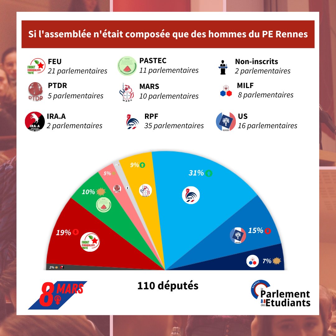 PE_Rennes's tweet photo. https://t.co/ZwKyjcfLed