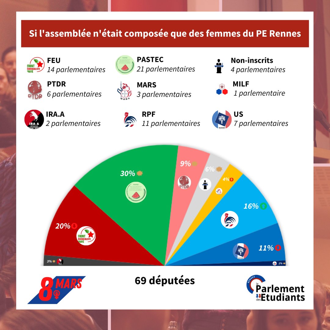 PE_Rennes's tweet photo. https://t.co/ZwKyjcfLed