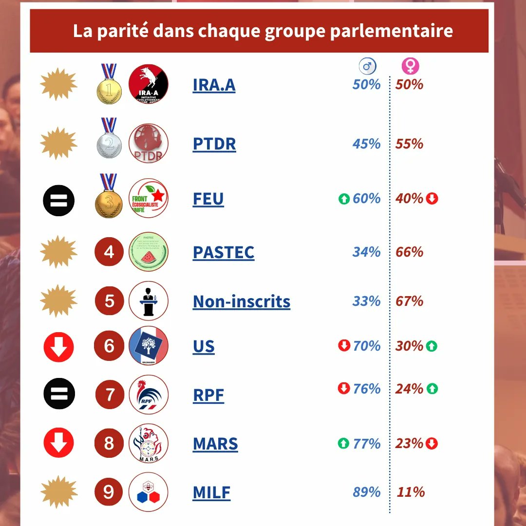 PE_Rennes's tweet photo. https://t.co/EM6H4shoum
