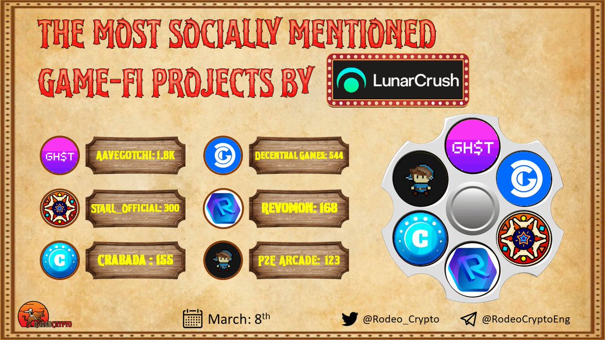 RodeoCrypto tweet media