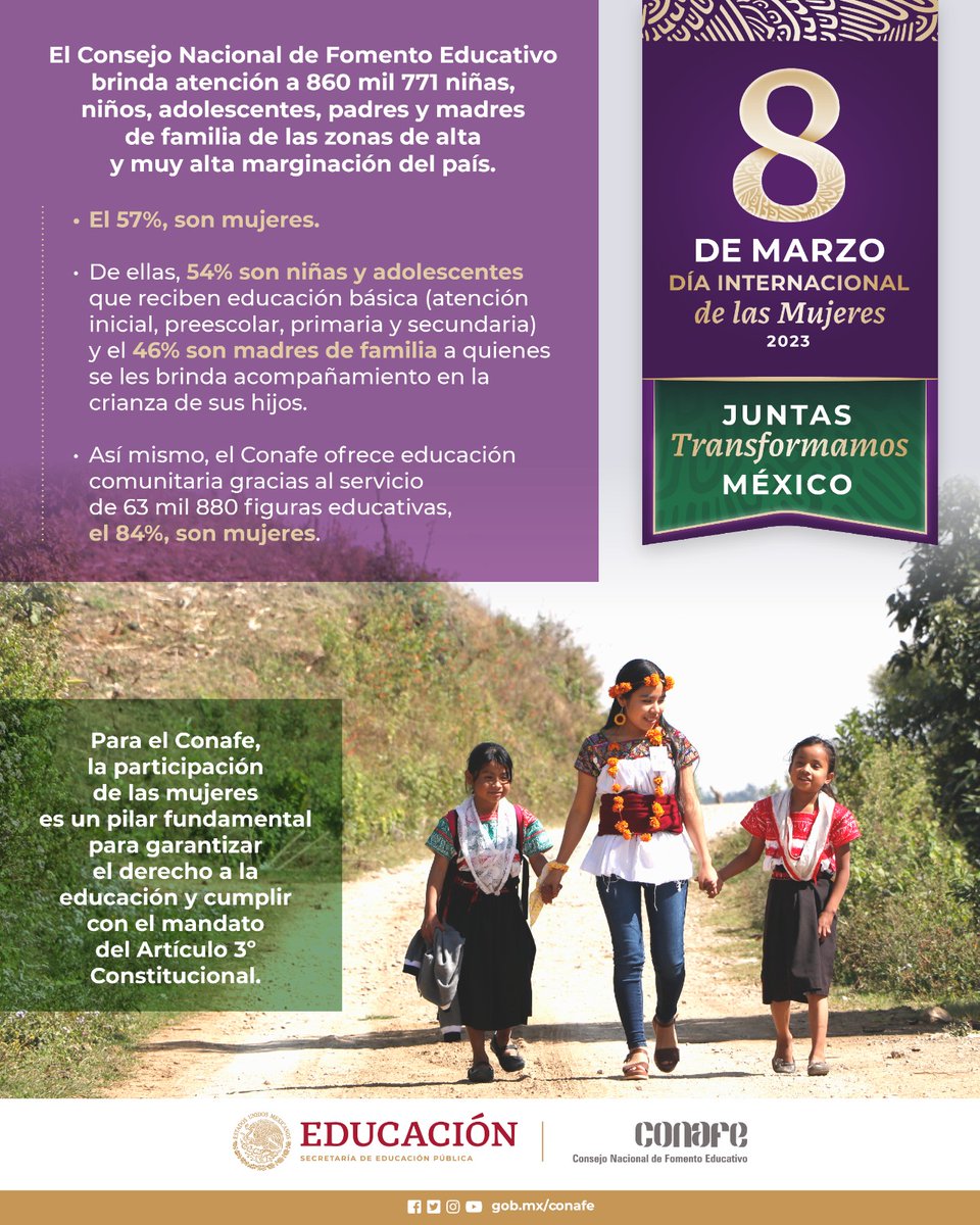 CONAFE_mx's tweet photo. El #CONAFE brinda atención a 860 mil 771 niñas, niños, adolescentes, madres y padres de familia de las localidades más vulnerables de México. Del total de beneficiarios, el 57 por ciento son mujeres.
#JuntasTransformamosLaEducación #JuntasTransformamosMéxico
@SEP_mx @inmujeres https://t.co/2WfOdSaGiq
