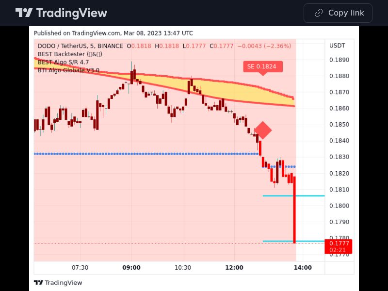 TradingView trade DODO 5 minutes
