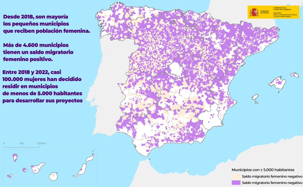 100.000 mujeres han decidido residir en municipios de menos 5.000 habitantes desde 2018 y desarrollar sus proyectos

𝐄𝐦𝐩𝐨𝐝𝐞𝐫𝐚𝐦𝐢𝐞𝐧𝐭𝐨 𝐫𝐮𝐫𝐚𝐥 𝐟𝐞𝐦𝐞𝐧𝐢𝐧𝐨 ♀️

Las mujeres juegan un papel fundamental en la lucha contra la despoblación

#8M2023