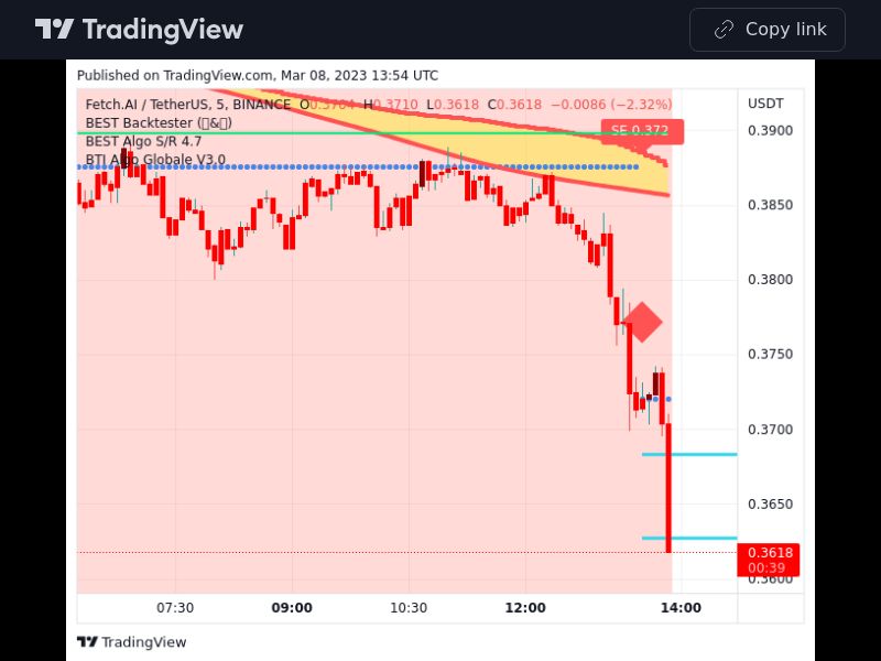 TradingView trade FET 5 minutes