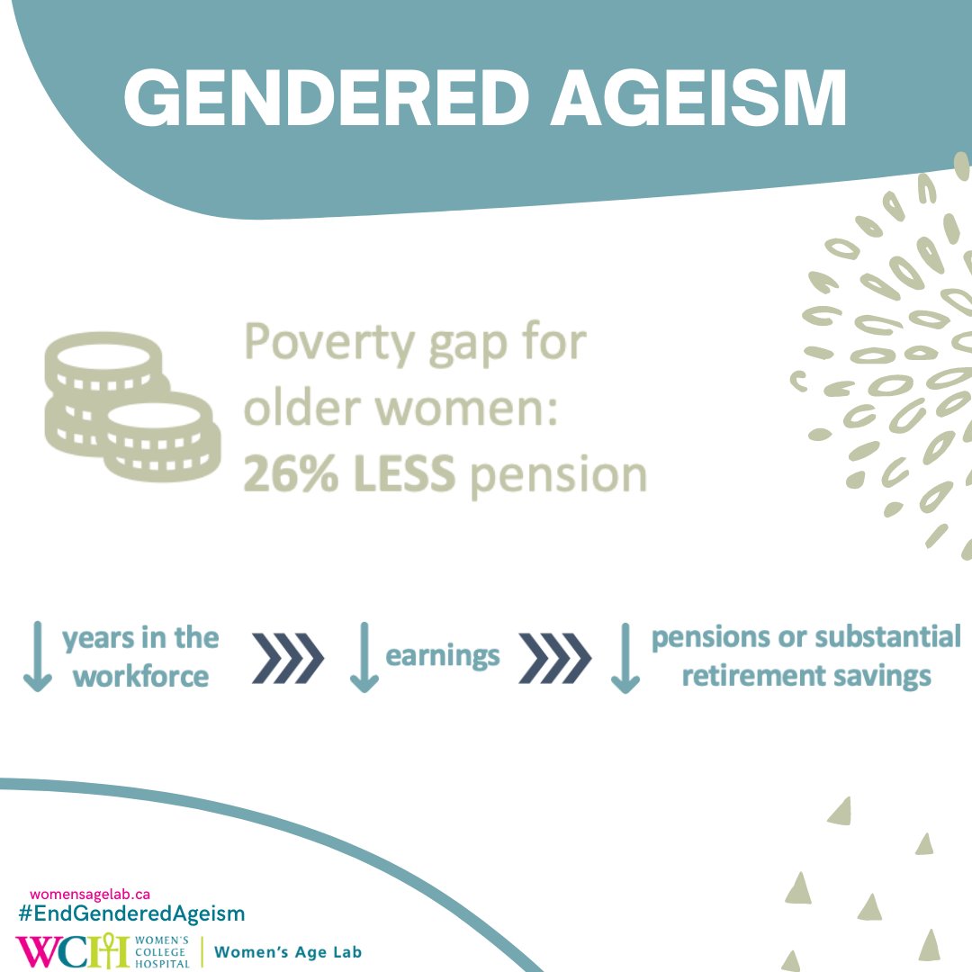👩🏾👩🏾‍🦳👩🏻‍🦰👩🏼‍🦳‍👩🏼 Older women are at higher risk of poverty because of lower earnings. This leads to a 26% pension gap. Some reasons:
➡ Gender pay gap -- 16% in Canada (via <a href="/OECD_Stat/">OECD Statistics</a>) 
➡ Caregiving takes women out of the workforce. 
bit.ly/41Yhhhp
#InternationalWomensDay