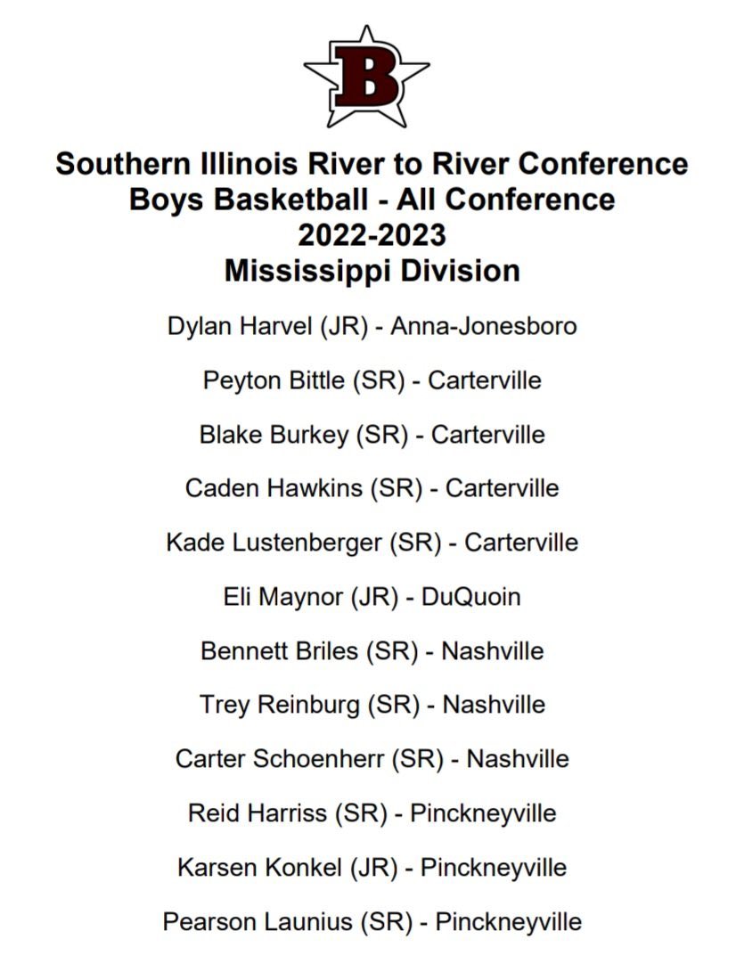 PCHS_Hoops's tweet photo. Congrats to our three All-Conference selections! 

- Reid Harriss
- Karsen Konkel
- Pearson Launius https://t.co/Fra12jQL5r