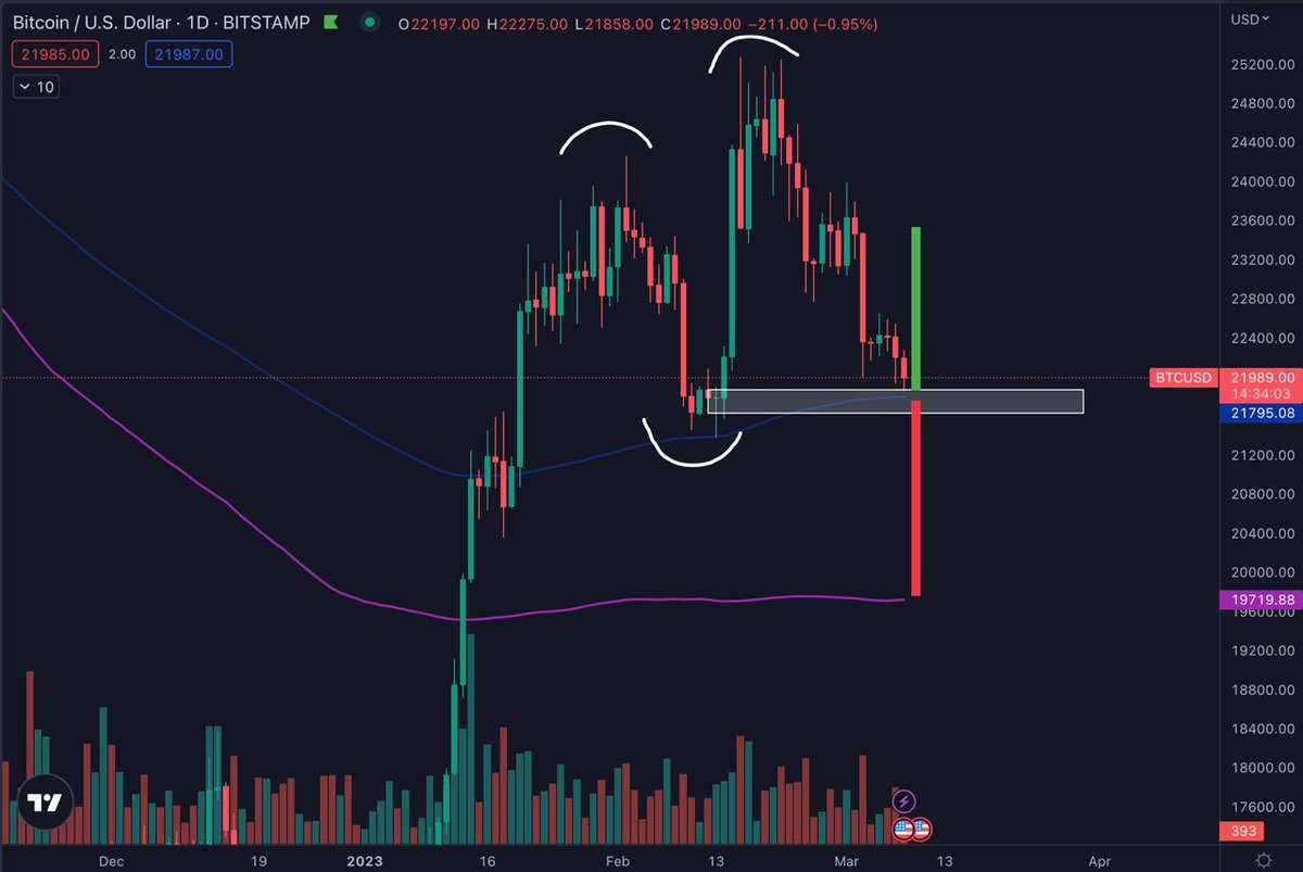 Daan Crypto Trades tweet media