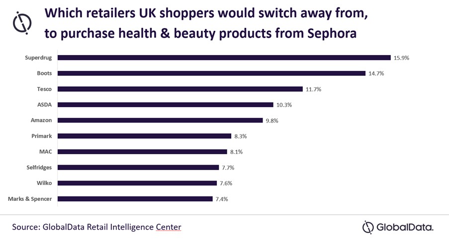 Sofie Willmott tweet media