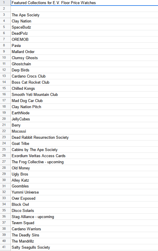 GM 🕵️🤝

Below, you can find some of the collections Exordium Veritas: Floor Price Watches will provide ✅

For those who don't know 👇

Floor Price Watches will give you live information about your favorite CNFT collections 👀

Which projects would you like us to add? 🧐

#CNFT