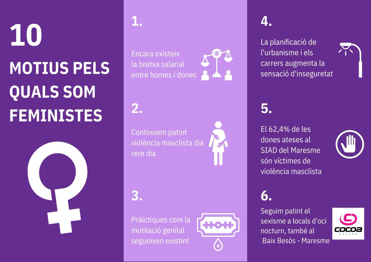 joventBBM's tweet photo. ✊🏼Aqui teniu els 10 motius pels quals cal ser feminista al nostre territori, el Baix Besòs-Maresme. 

Nosaltres lluitem dia rere dia per defensar els drets i les llibertats de totes les dones. 
Vivim el feminisme individualment, pero la lluita la fem col·lectiva 💪🏼💜 https://t.co/6fkqxm2nf4