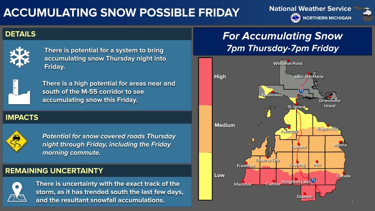 NWSGaylord's tweet photo. Some accumulating snow is possible Thursday night into Friday. There is still plenty of uncertainty with the exact track of the storm, as it has trended south the last few days, which can still greatly change snowfall accumulations. https://t.co/47wse7HGqt