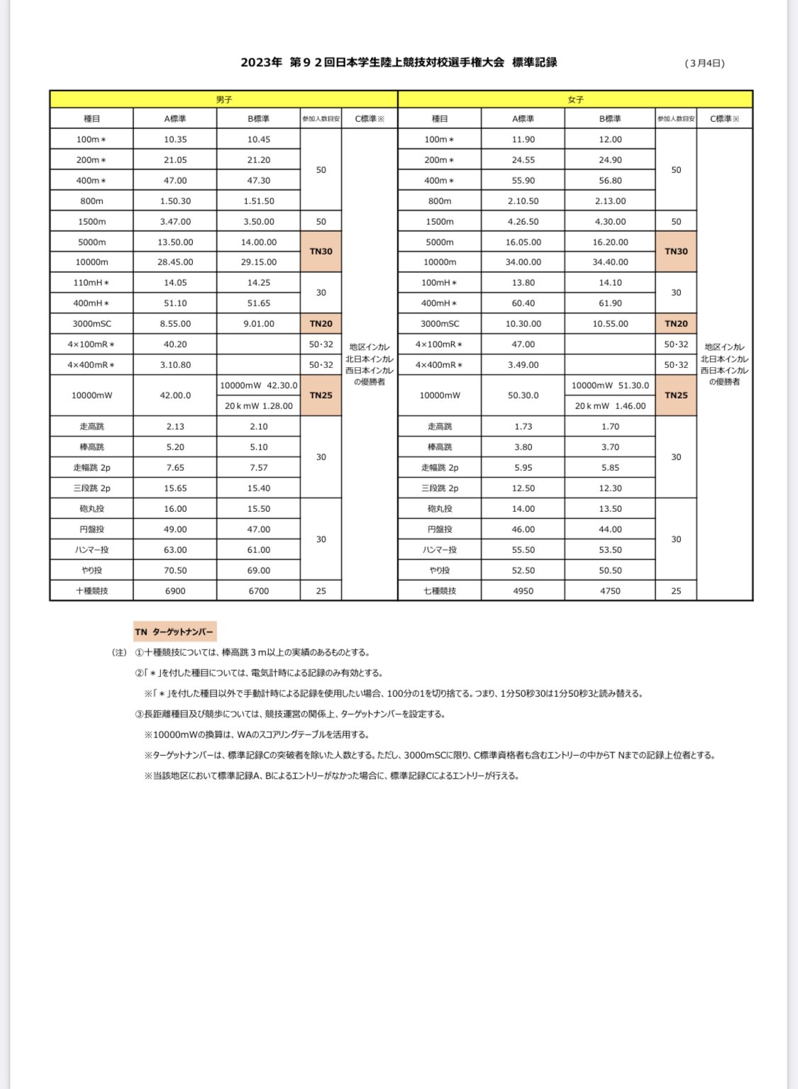 日本学生陸上競技連合 on Twitter