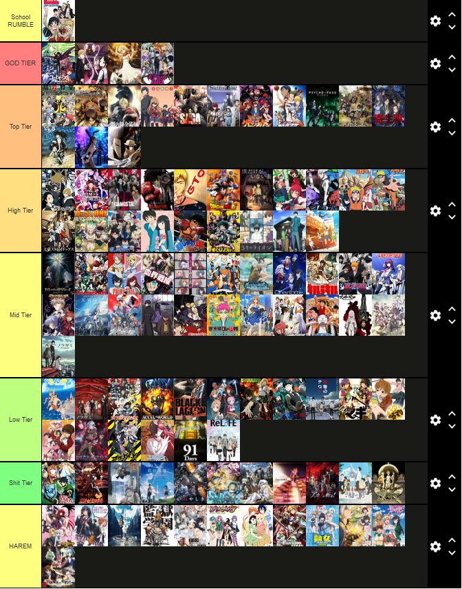 CapitalThrows's tweet photo. only correct anime tier list https://t.co/d6hs8FLU4o