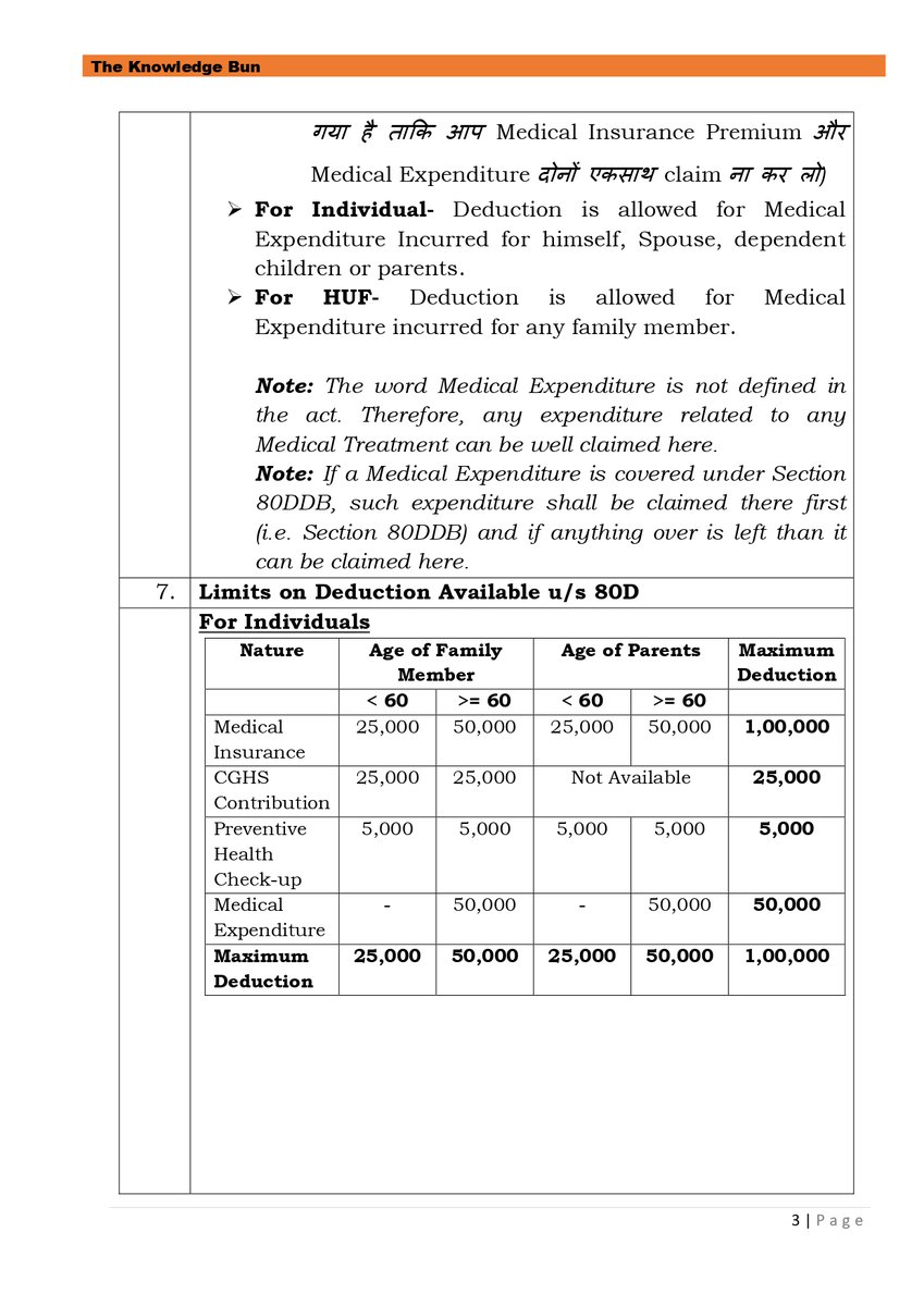 TheKnowledgeBun's tweet image. Deduction in respect of Health Insurance Premium under section 80D
#IncomeTax #MedicalInsurance #Section80D #Individual #SaveTax