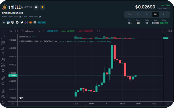 ShibaInformer's tweet photo. Low cap gem $shiELD

@ShibariumShield
 aims to be the first launch shield on #SHIBARIUM that will allow developers to launch fairly without snipers, bots and multi-wallets.

25k MC, Locked, Renounced and 5/5 Tax

https://t.co/OR79ccdafW

Telegram:
https://t.co/J0Sf0kT4wf https://t.co/EkABu5GD6z