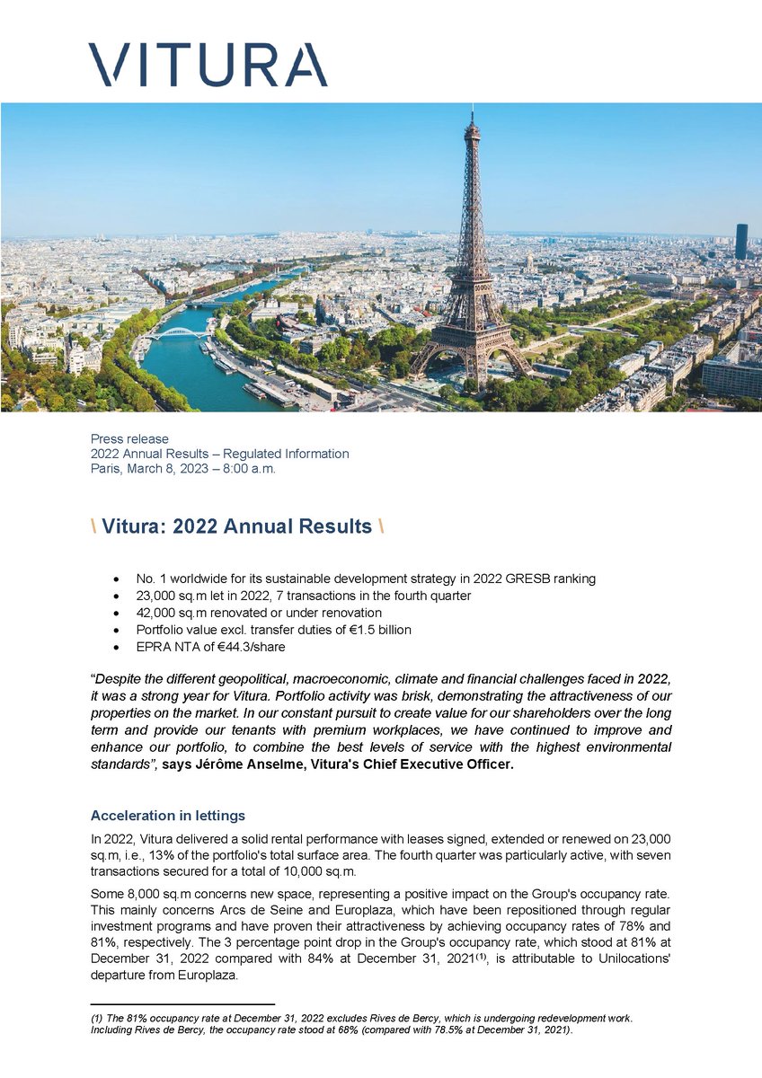 Vitura_'s tweet photo. \\ #RésultatsAnnuels \\
L’année 2022 de Vitura a été marquée par une commercialisation dynamique et une position confirmée de leader pour sa stratégie #RSE.
 
Les résultats annuels de la foncière sont disponibles ⬇️
https://t.co/Eobe5kRIHs
#WeAreVitura #Workplaces #RealEstate https://t.co/qCefcFEmcY