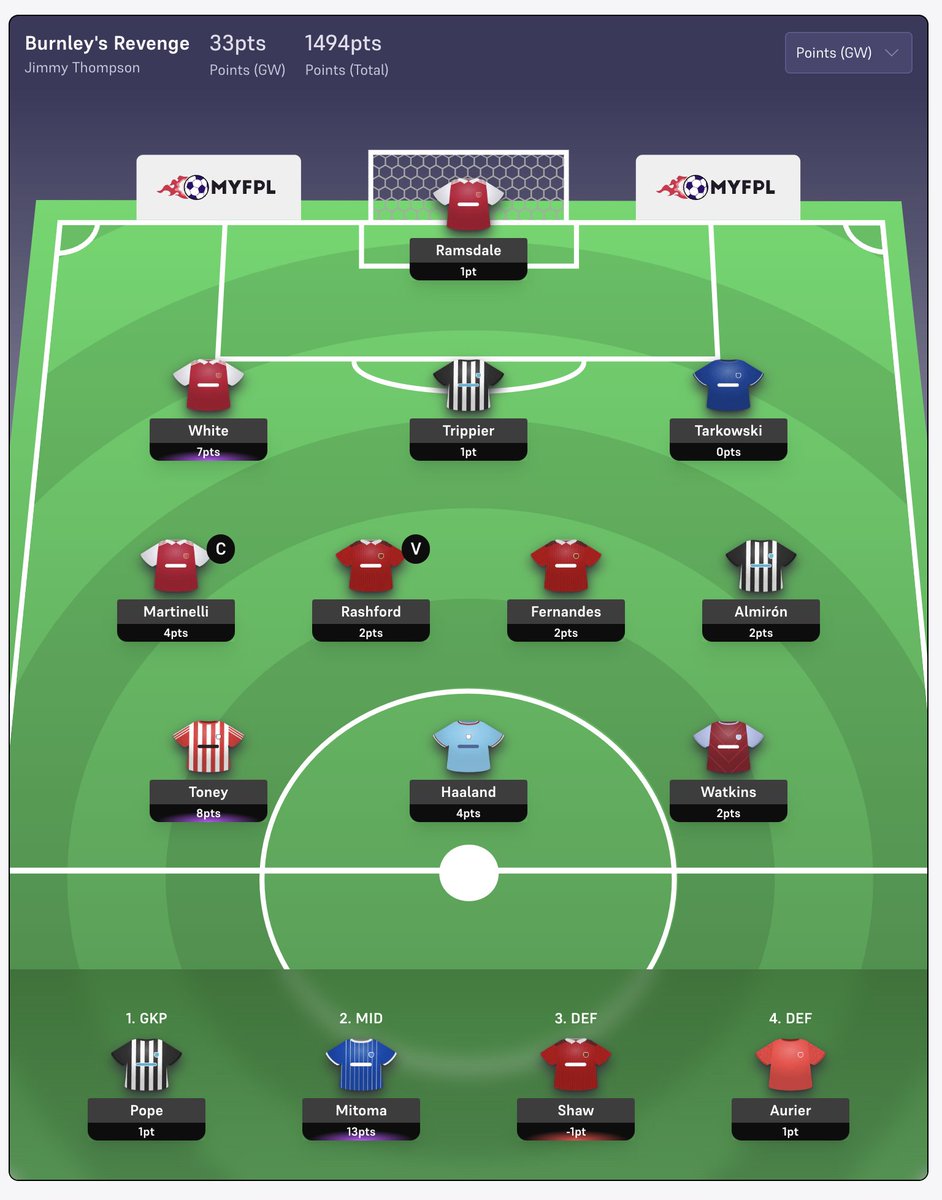 jimmythompson's tweet image. Finally got to a team view that I am happy with. Don&apos;t ask me how long it takes to draw those t-shirts.